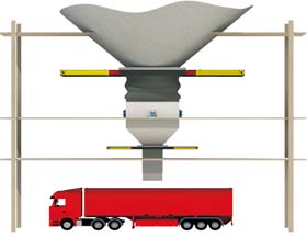 料斗秤定量裝車系統